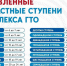 Обновлены возрастные ступени комплекса ГТО - Спасский район